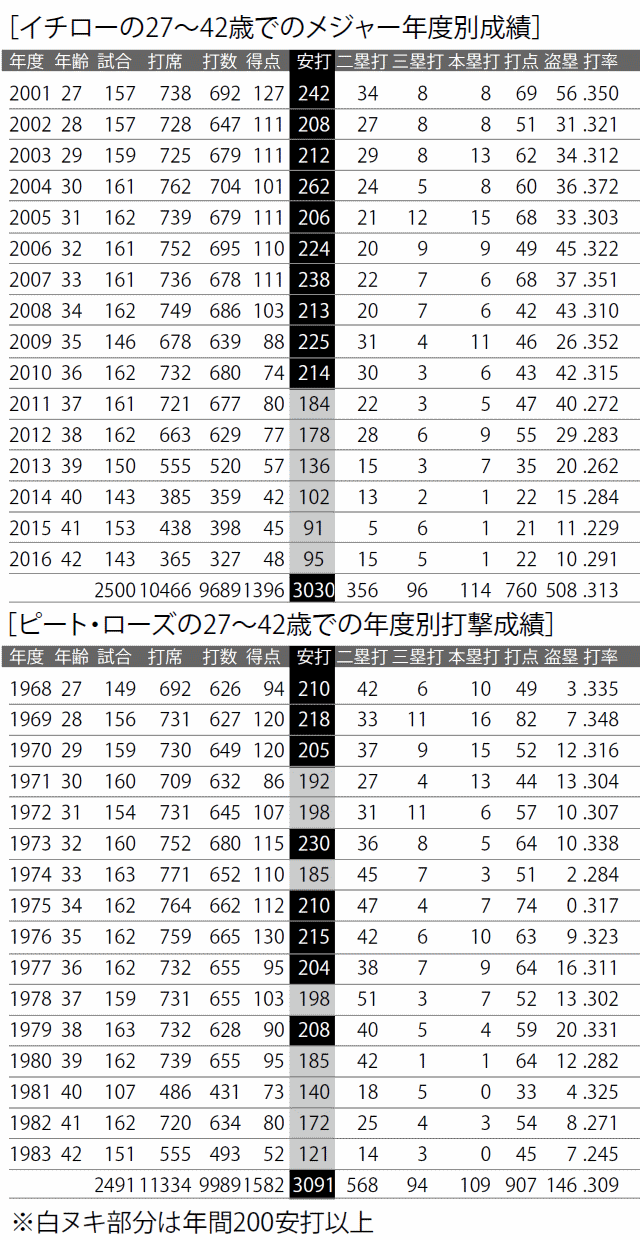 活動歴および当時の関連ビジュアル記録