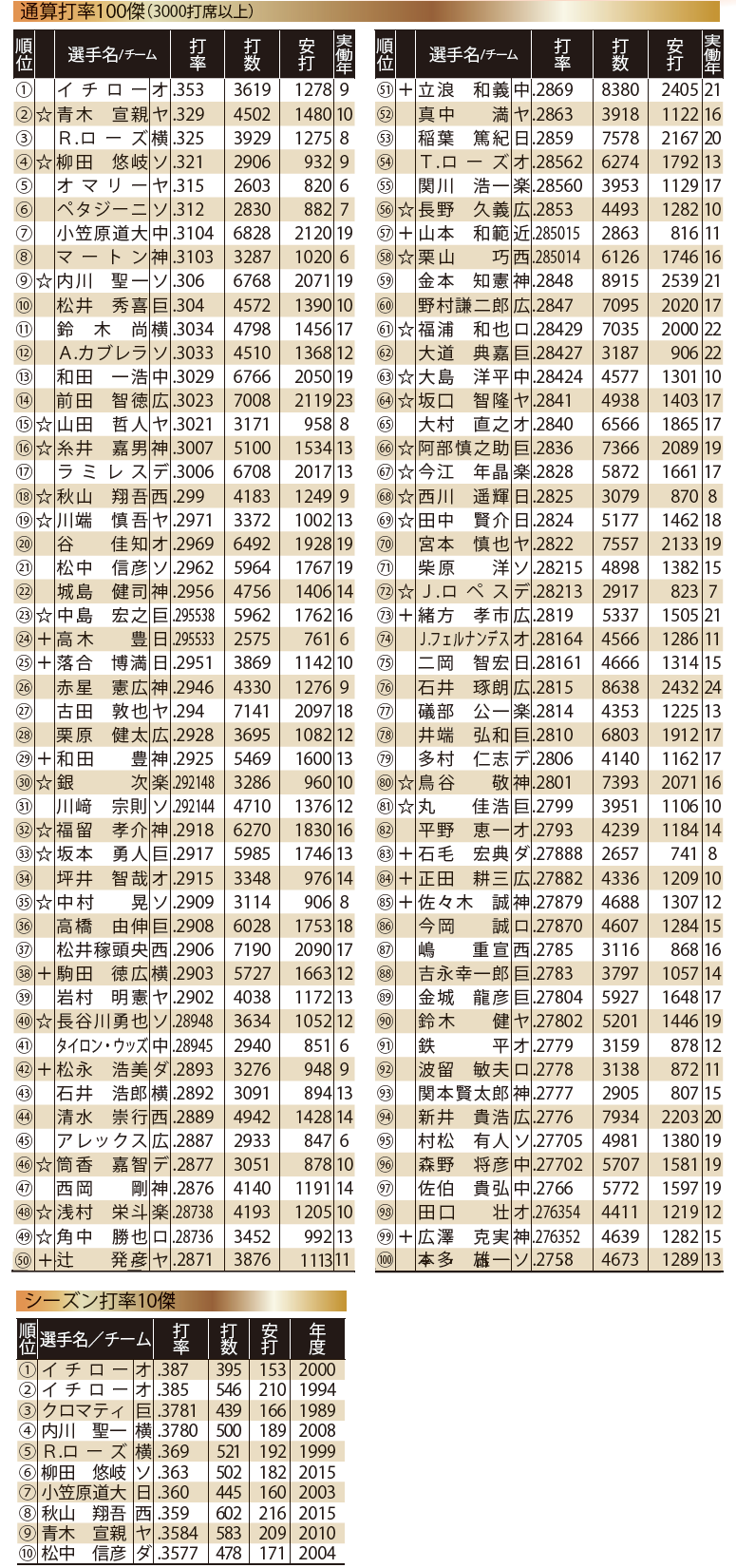 活動歴および当時の関連ビジュアル記録