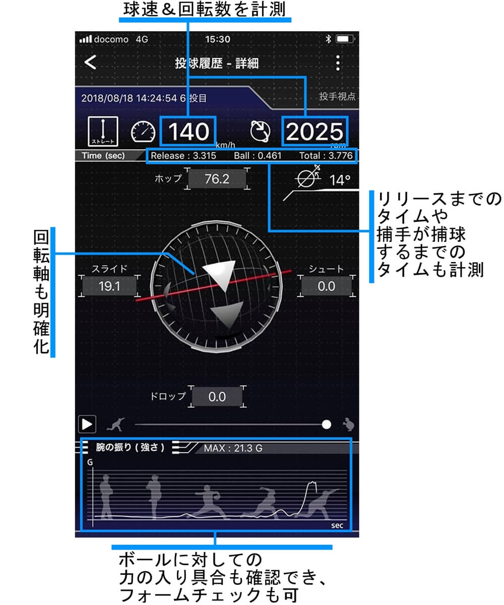 最新ギアで進化が加速!? 数値化が“新球”誕生を呼ぶ 自分のデータを採取