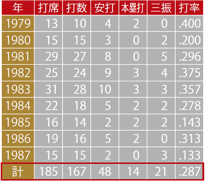 週刊ベースボール4000号カウントダウン特別企画＞掛布雅之×江川卓 珠玉