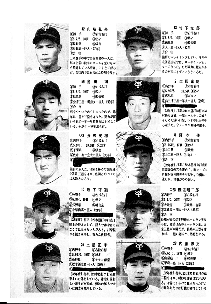 新人・長嶋茂雄、5.9尺、19.5貫？／週刊ベースボール名鑑回顧連載1